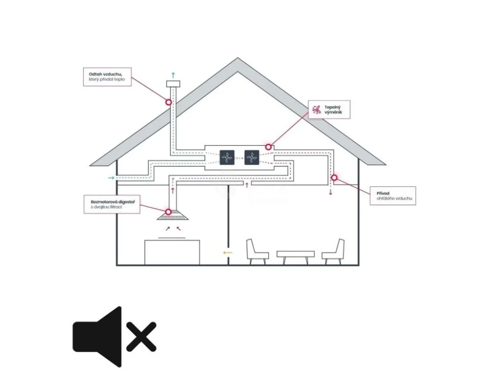 Speciální Cena PROMTINVEST ÚPRAVA PRO REKUPERACI JABLOTRON VARIOBREEZE FLAT speciální úpravy